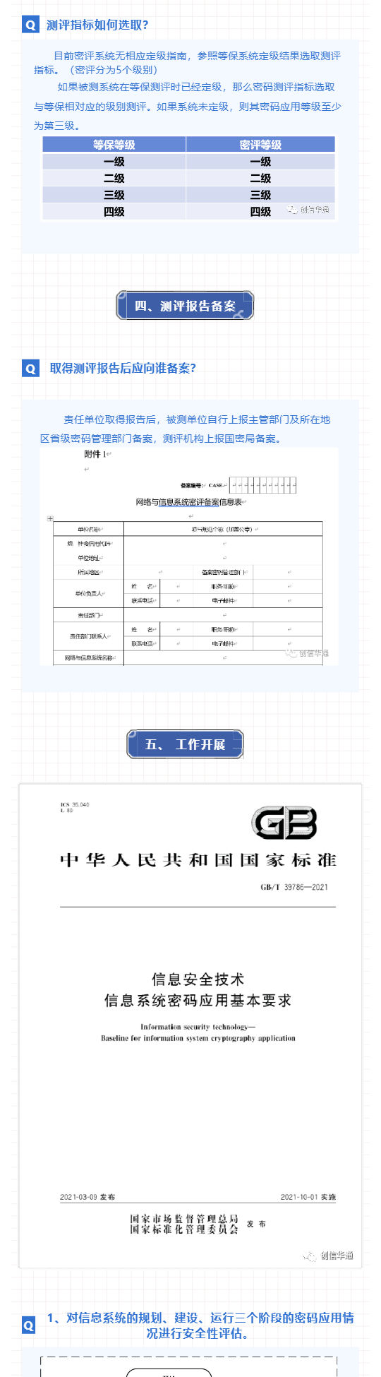 創信華通(tōng)_密評工作(zuò)內(nèi)容解析_壹伴長圖2.jpg