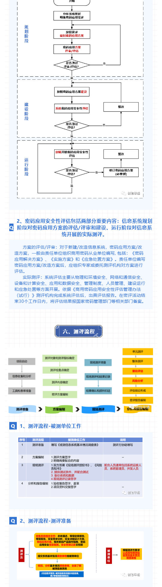 創信華通(tōng)_密評工作(zuò)內(nèi)容解析_壹伴長圖3.jpg